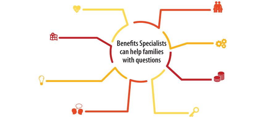 Benefits Specialists can help families with questions